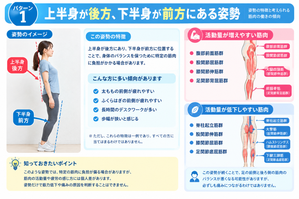 上半身後方下半身前方重心の姿勢の特徴