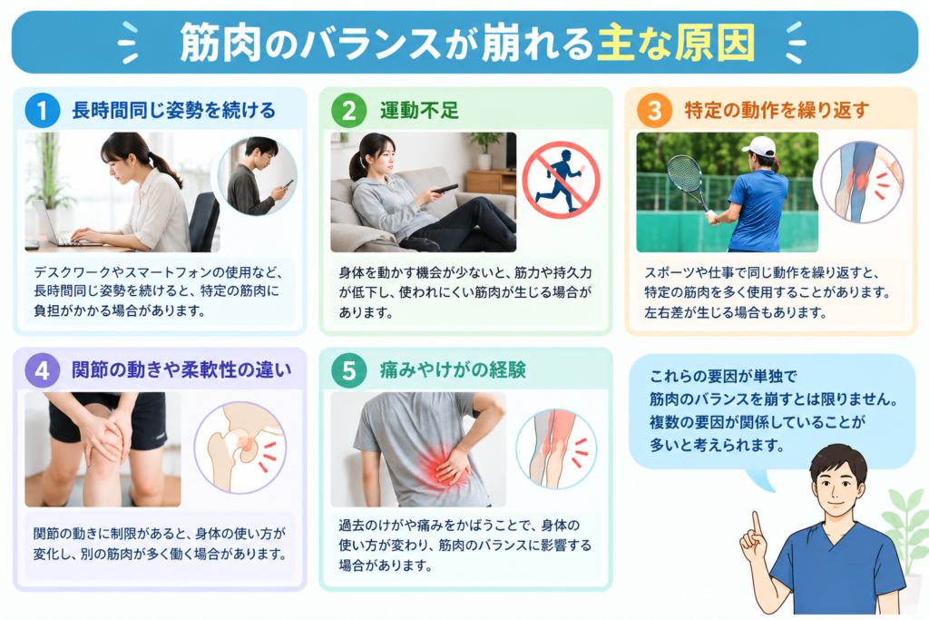 筋肉のバランスが崩れる原因についてまとめている。