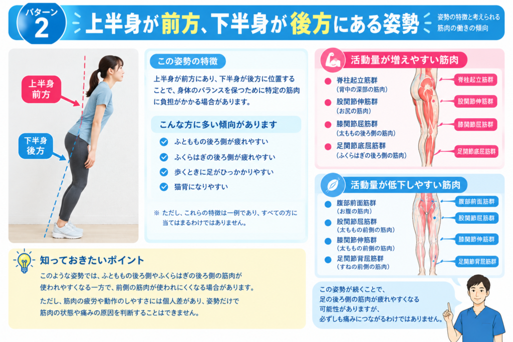 上半身前方下半身後方姿勢の特徴