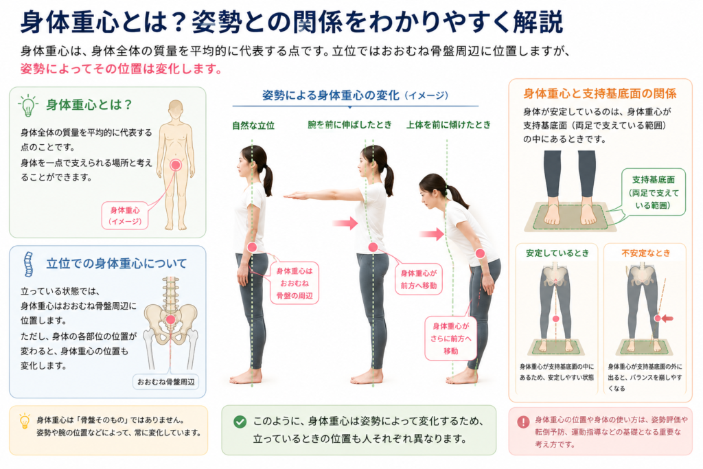 身体重心とは？