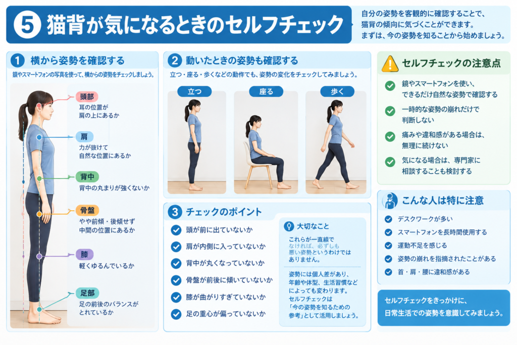 鏡や壁を使って頭部、肩、背中、骨盤、膝、足の位置を確認する猫背のセルフチェック方法