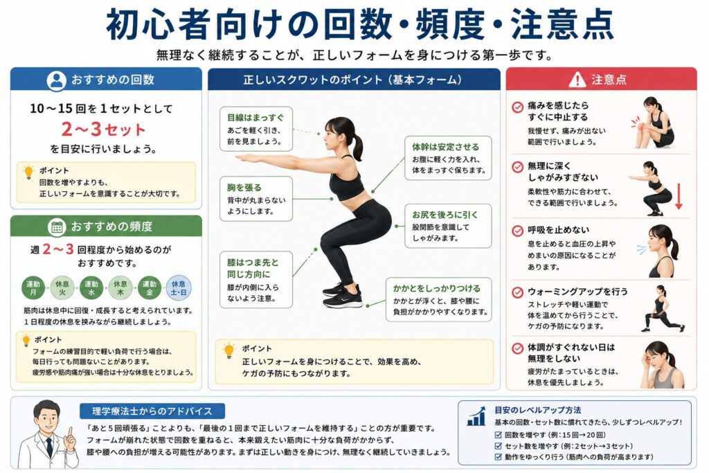 初心者むけのポイント