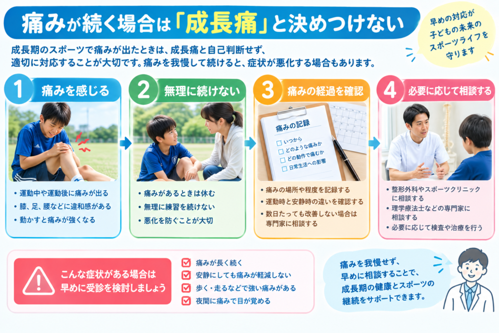 子どもが運動中に痛みを感じ、保護者・専門家に相談する場面