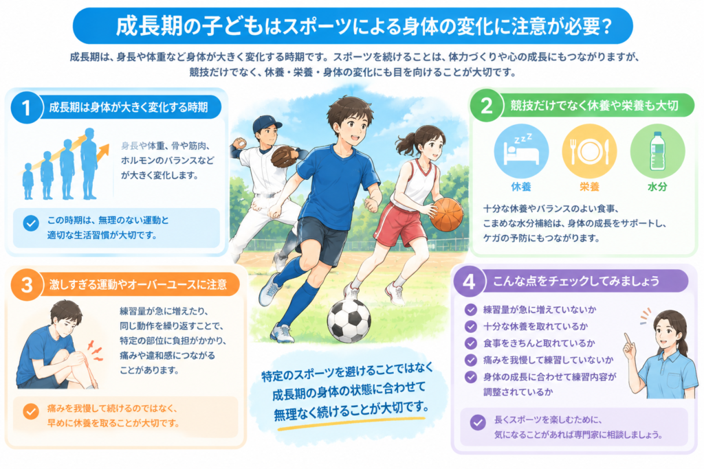 成長期の子どもがスポーツを行う際に練習量や休養、身体の変化に注意することを示したイラスト