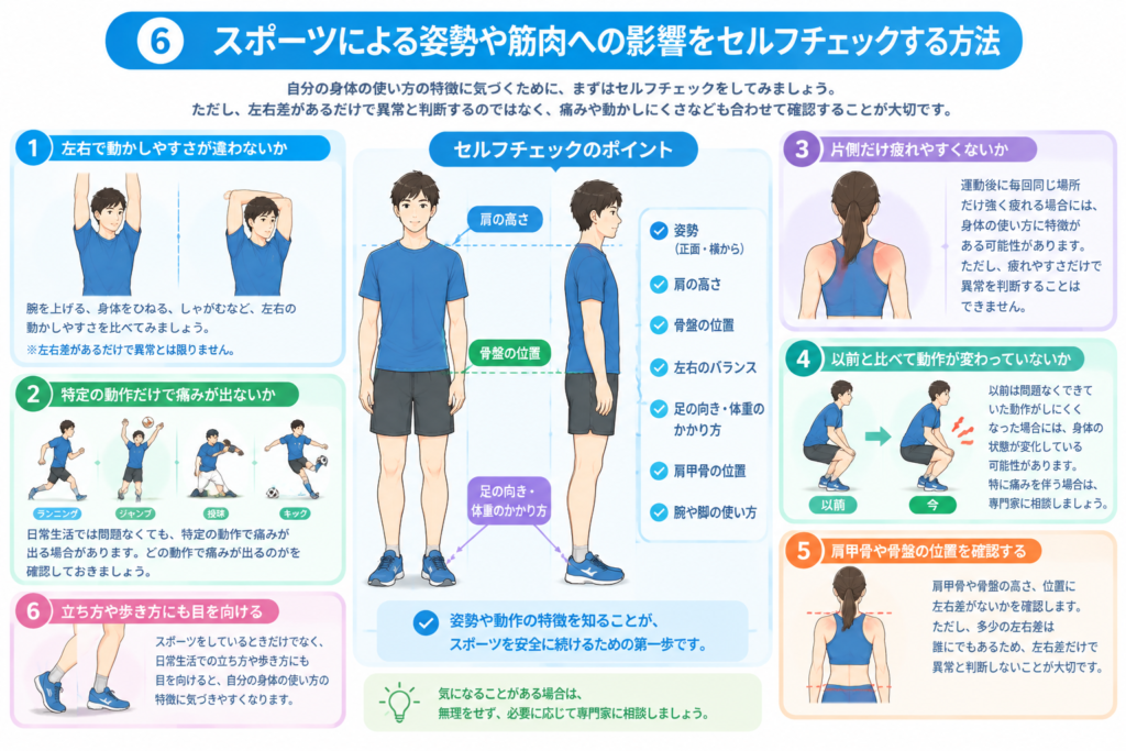 スポーツによる姿勢や身体の左右差を正面と側面からセルフチェックする方法を示したイラスト