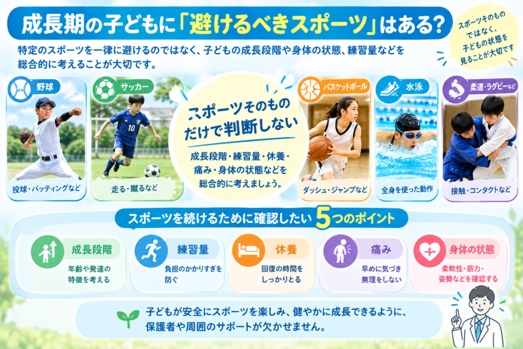 複数のスポーツを肯定的に並べたまとめ画像