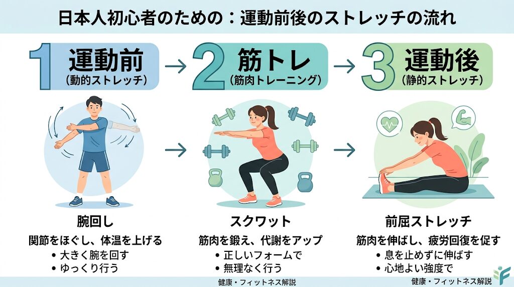 運動前後のストレッチの流れ