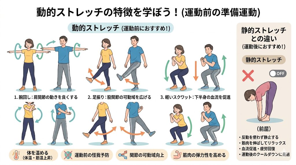 動的ストレッチの特徴