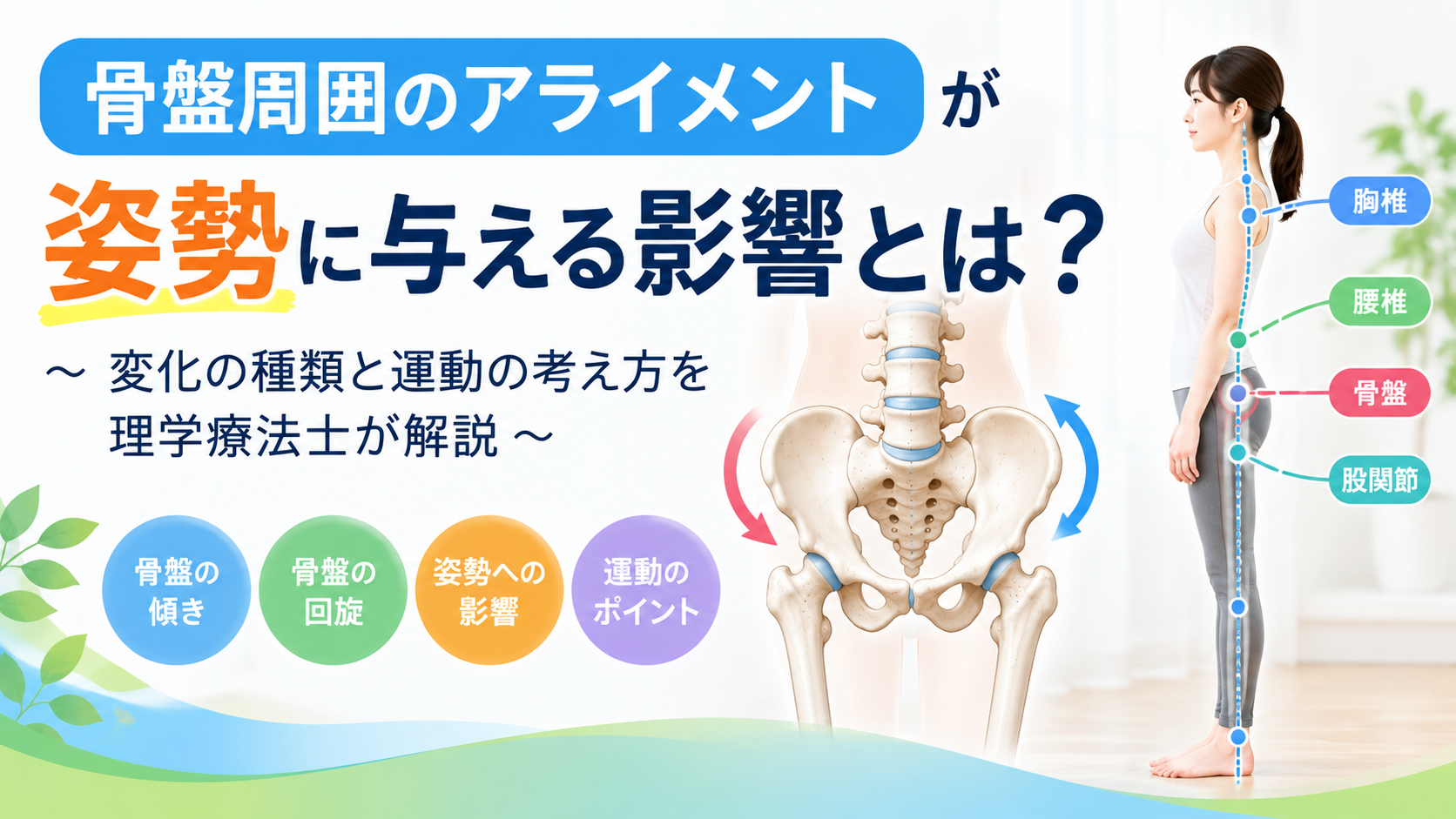 骨盤周囲のアライメントが姿勢に与える影響を示した図。骨盤の傾きや回旋、胸椎・腰椎・股関節との関係を理学療法士が解説