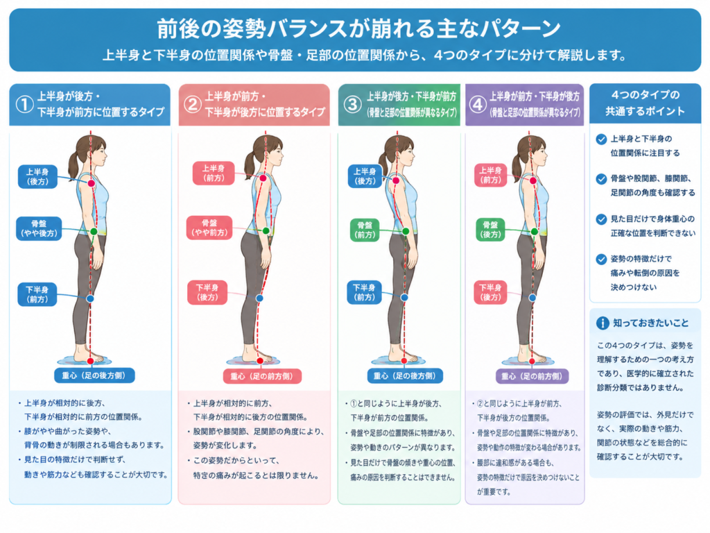 前後の姿勢バランスが崩れる主なパターン