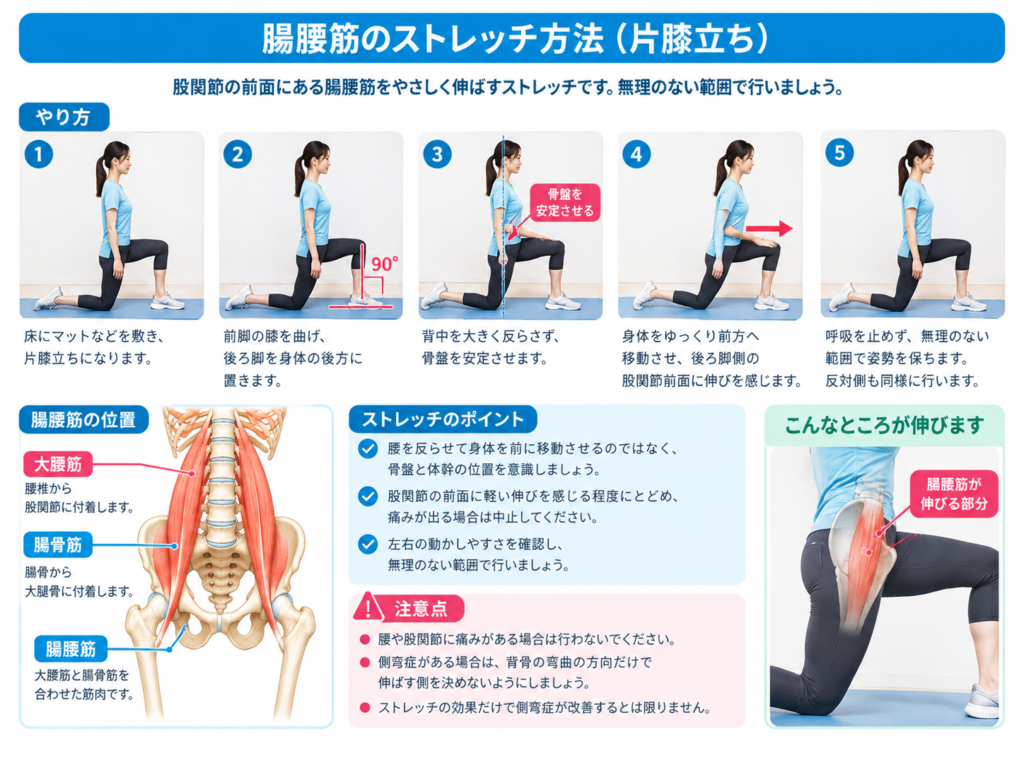 片膝立ちで骨盤を安定させながら行う腸腰筋ストレッチの手順。腰を反らさず、股関節の前面に無理のない伸びを感じる姿勢を示している。