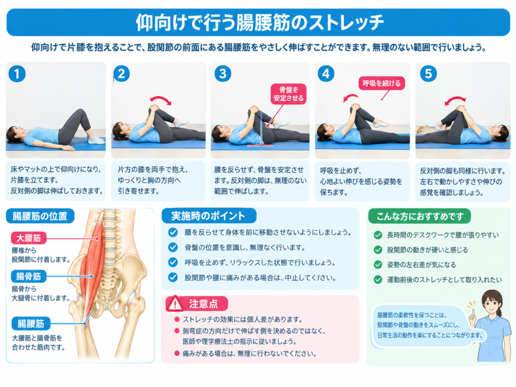 仰向けで片膝を胸に引き寄せるストレッチの手順。骨盤と腰の位置を安定させ、呼吸を止めずに無理のない範囲で行う方法を示した図。