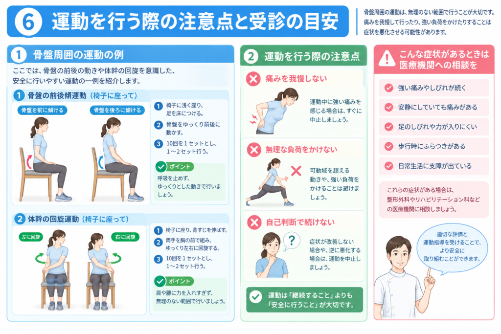 骨盤周囲の運動を安全に行うための注意点と受診の目安。痛みやしびれ、筋力低下、歩行の不安定さがある場合の相談を解説